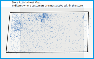 Store Activity Heat Map shows where customers are most active within the store.